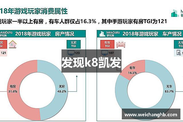 发现k8凯发